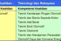 SMK Otomotif