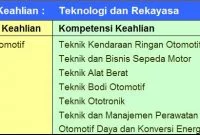 SMK Otomotif