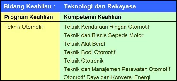 SMK Otomotif